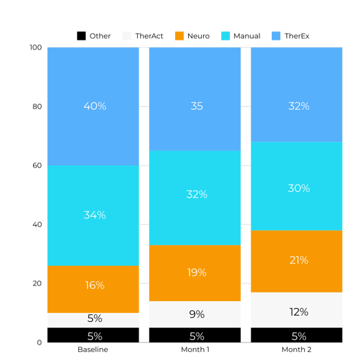 TheraWest Graphs (1)